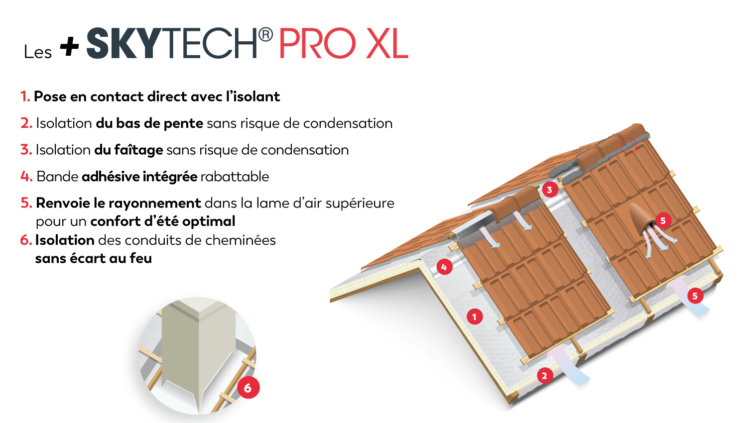 Avantages SKYTECH PRO XL