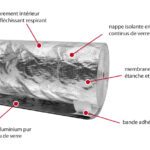 Composition rouleau isolant Skytech pro XL
